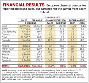 Table of Financial Results by European Companies