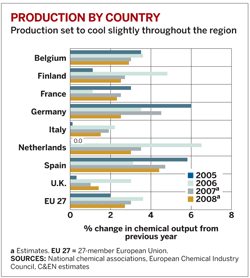 European production by country