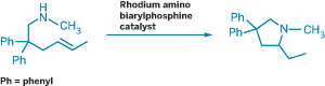 Adding secondary amines to internal alkenes is one capability of the new hydroamination system