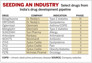 Select drugs from India's drug development pipeline