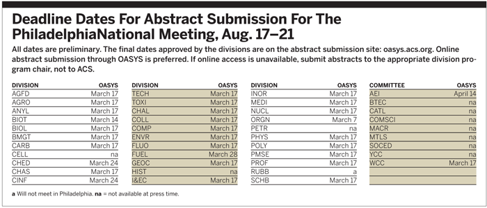 Deadline Dates for Abstract Submission