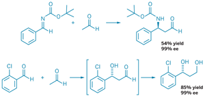 Acetaldehyde can act as a nucleophile in organocatalyzed, enantioselective Mannich (top) and crossed-aldol (bottom) reactions with good yields and high enantiomeric excess (ee).