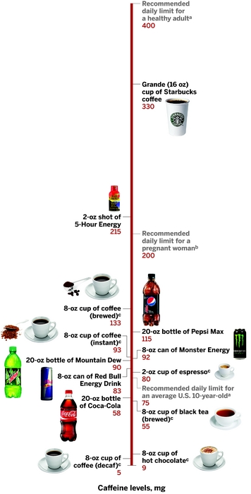 16 Oz Bottle Of Mountain Dew Caffeine Diet
