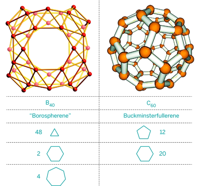 fullerene structure and bonding
