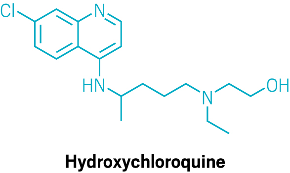 Some repurposed drugs, such as hydroxychloroquine, showed early promise against SARS-CoV-2, but most proved to be ineffective treatments.