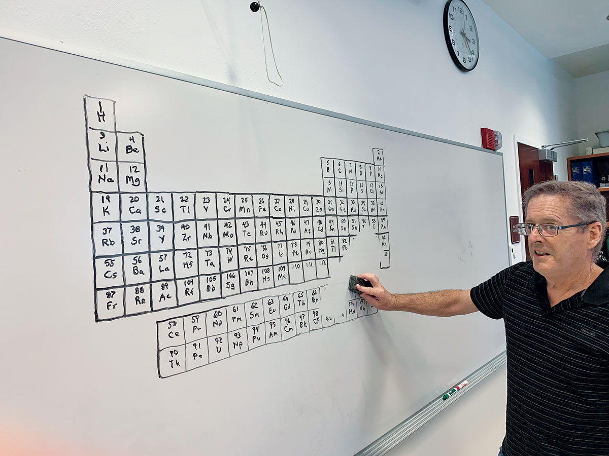 Classroom whiteboard and periodic table woes