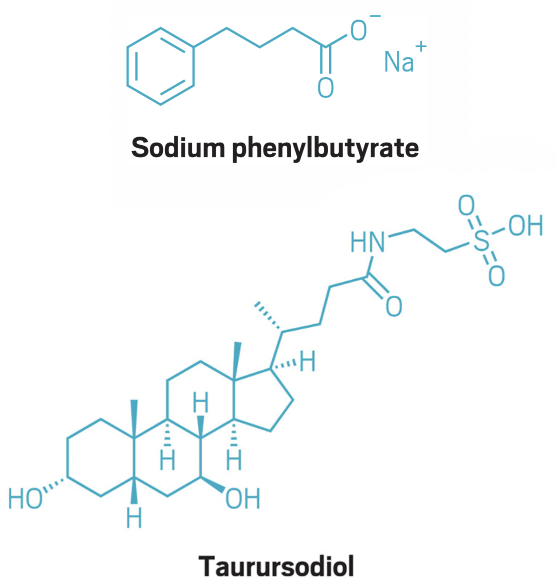Structures of Sodium phenylbutyrate and Taurursodiol.