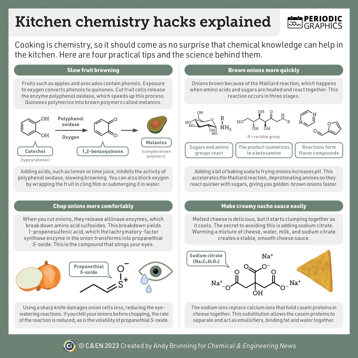 https://cen.acs.org/content/dam/cen/101/27/WEB/10127-feature3-graphic.jpg