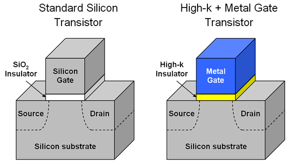 intel 13th gen transistor size