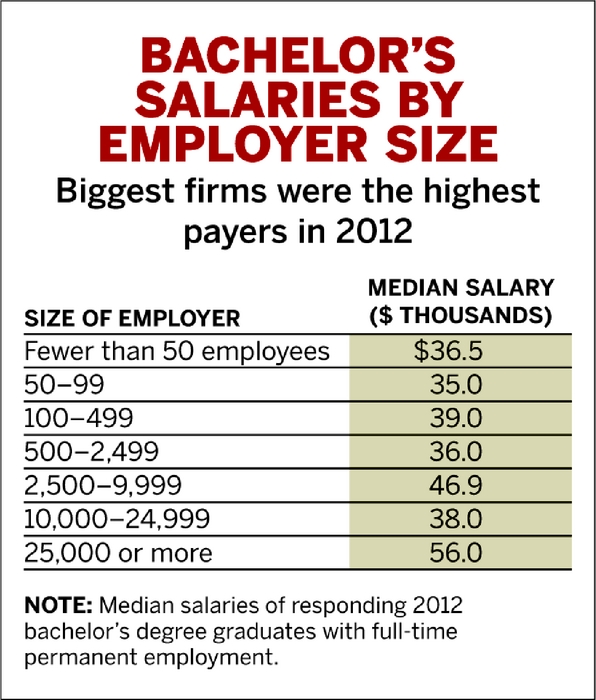 NewGraduate Salaries