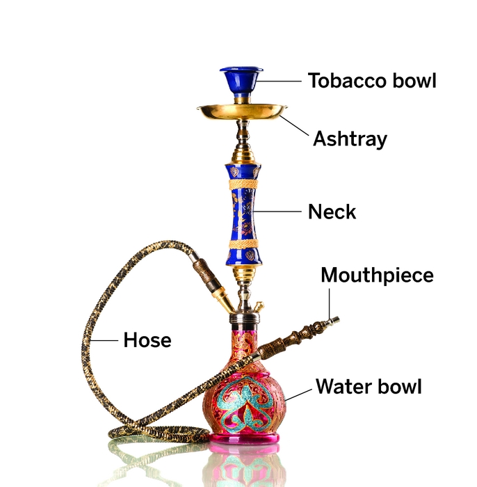 Different parts of one of the most common types of waterpipe smoking