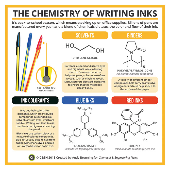 Marking Compounds & Inks