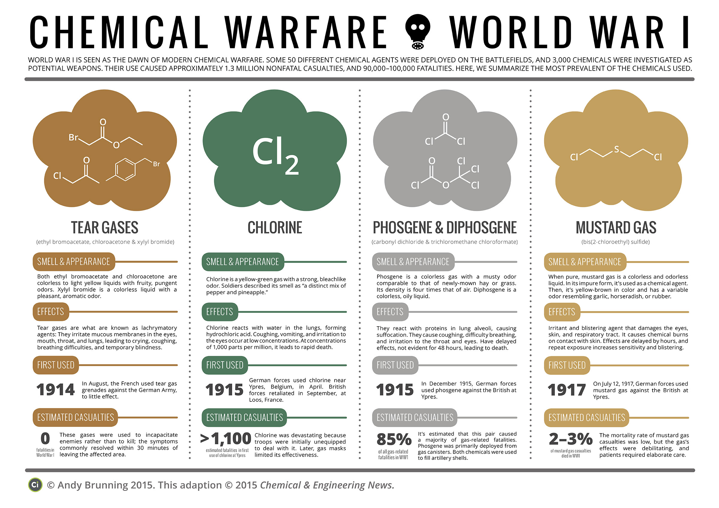 Chemicals-Became-Weapons-War