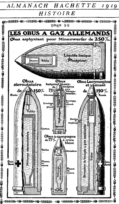 Schematic of poison gas shells.