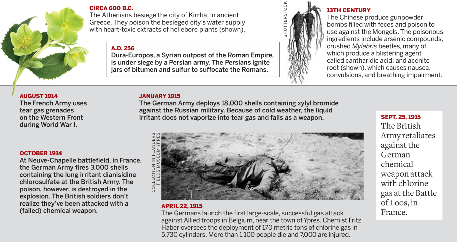 A timeline of chemical weapons through history