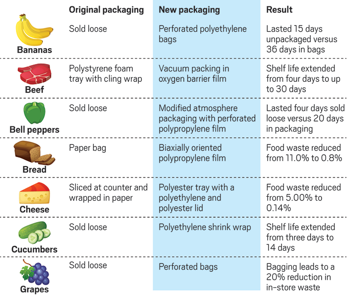 packaging cost