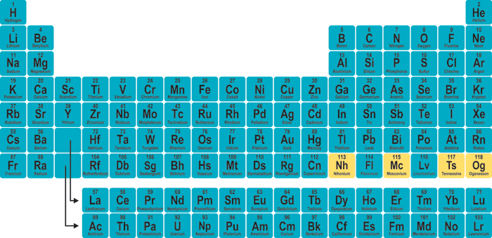 An element name Declared Element