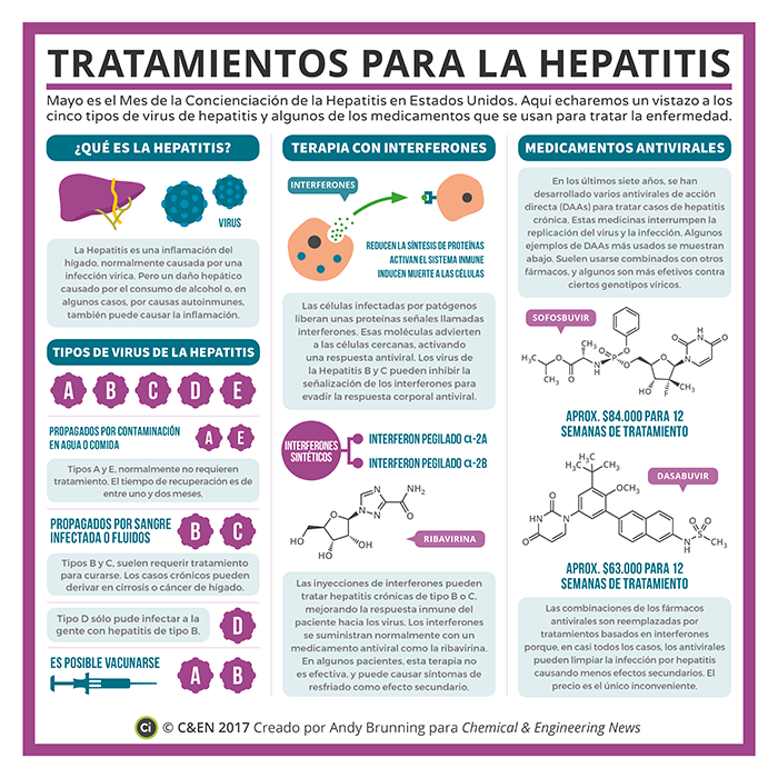 Infografias-Periodicas-Tratamientos-Hepatitis