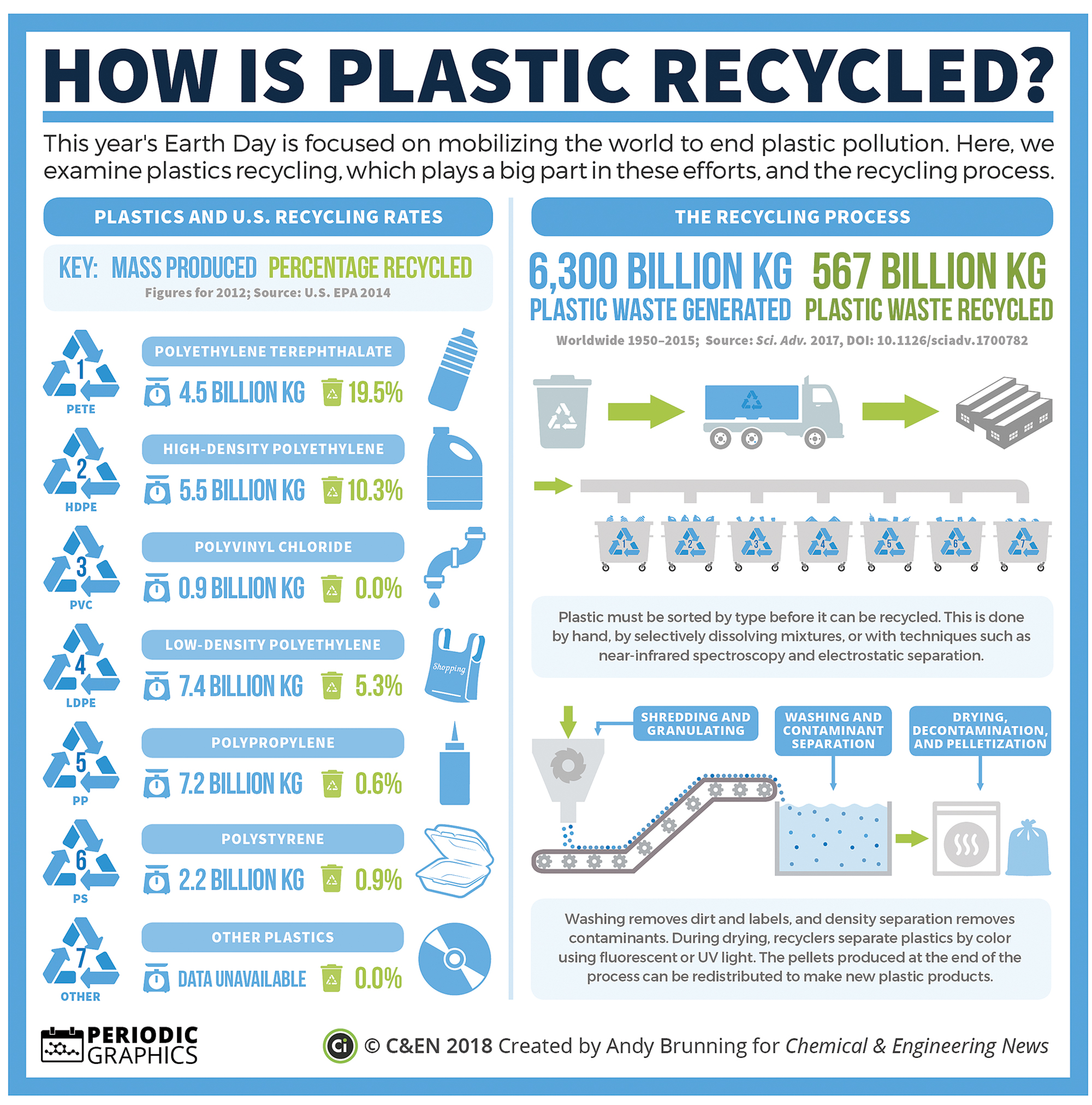 Exxonmobil & Plastic Energy Advanced Recycling Plant