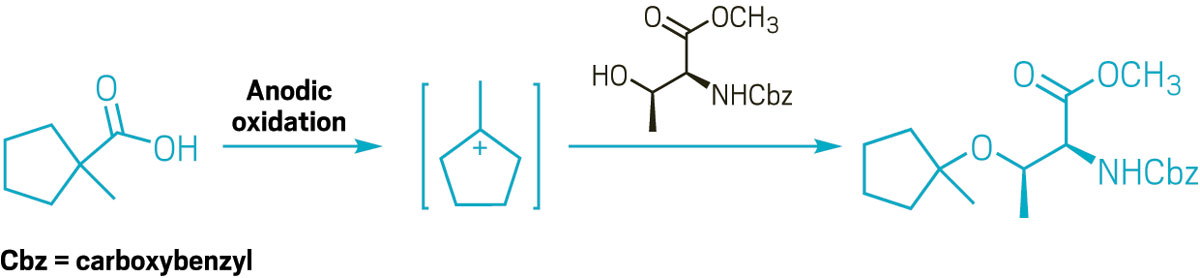 Serving the chemical, life science, and laboratory worlds