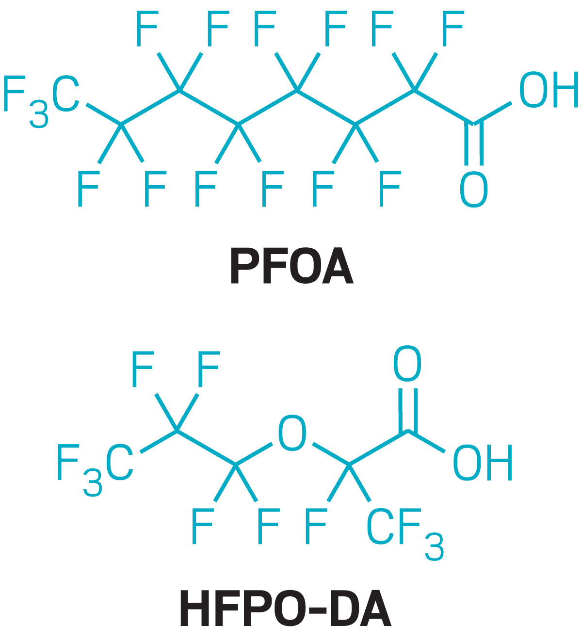Structures of hexafluoropropylene oxide dimer acid and perfluorooctanoic acid.