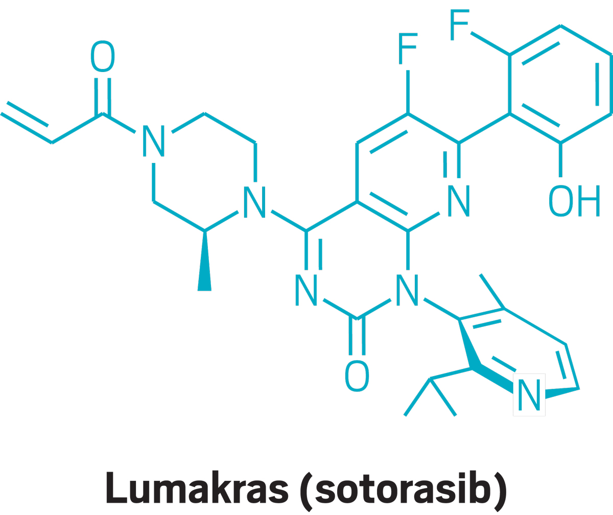 On May 28, the US Food and Drug Administration approved Amgen’s Lumakras to treat lung cancers driven by KRAS G12C mutations. The drug is the first to inhibit KRAS, a common cancer driver that is notoriously difficult to overcome.